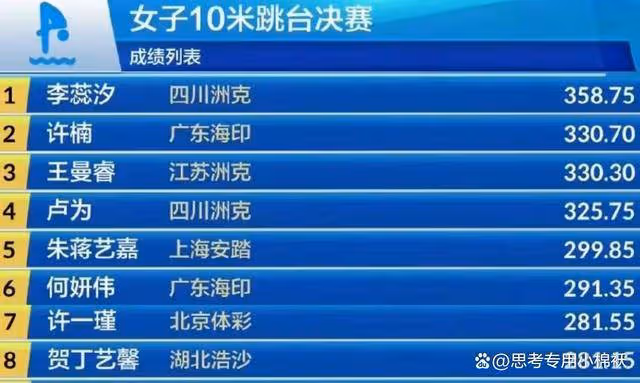 中國跳水隊後繼有人:12歲新星獲全國冠軍,期待與全紅嬋同場競技