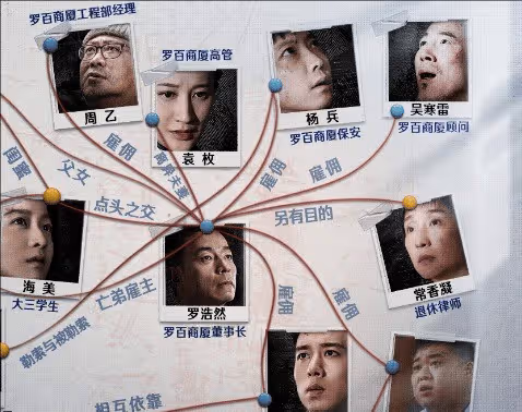 《二十一天》人物關係梳理,何小光海美有感情戲嗎?