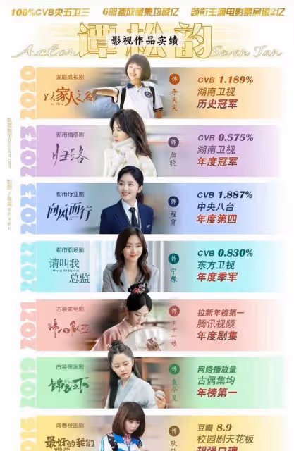 收視女王譚松韻:打敗爛劇本的真正力量