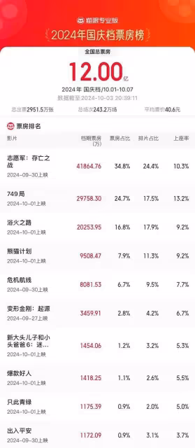 《出入平安》《皮皮魯和魯西西之309暗室》撤出國慶檔