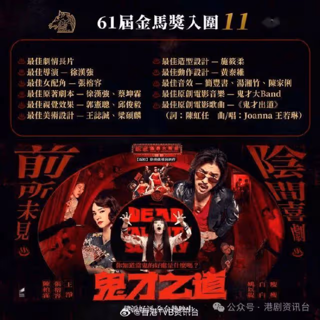 吳慷仁爆冷未獲影帝提名!吳君如入圍爭影后︰我激動到好似心臟病發