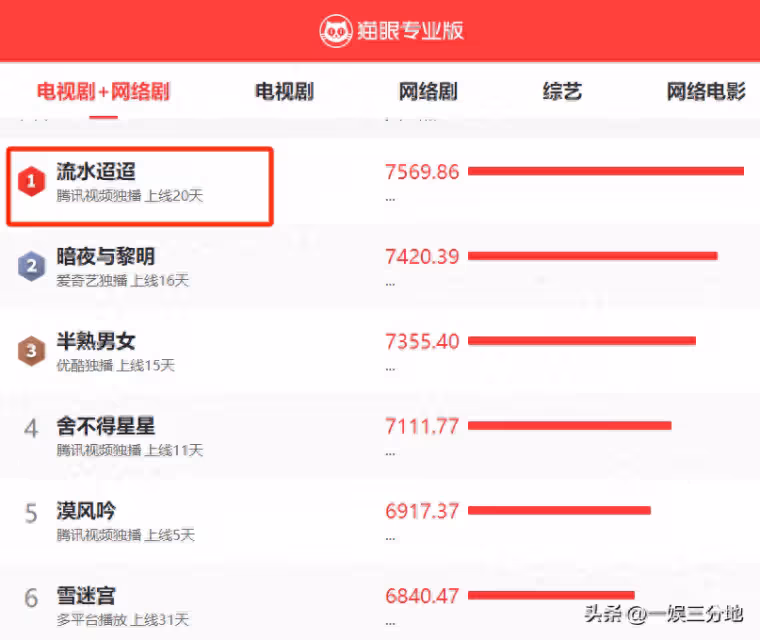 看完《流水迢迢》40集大結局!我難掩激動,無語凝噎寫下這段文字