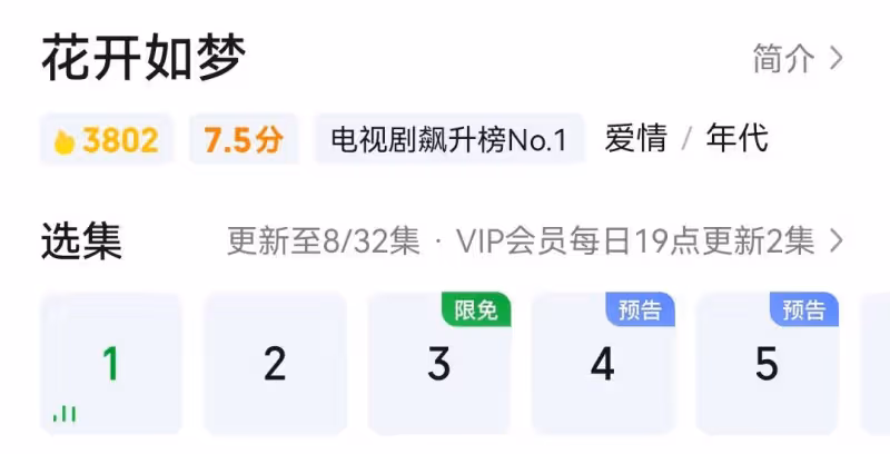 本以為張嘉益演爛劇,一口氣看8集後,看上癮了