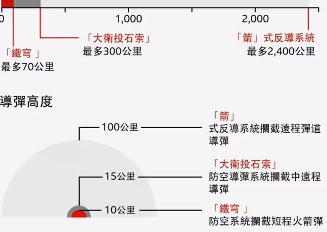 重磅!伊朗轟炸以色列前,美國求和信息曝光:炸了他就不要再炸我