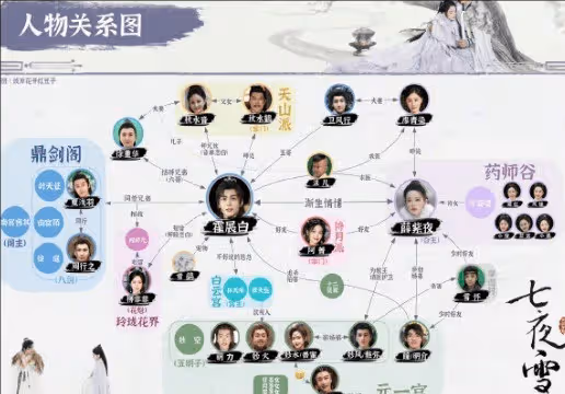《七夜雪》人物關係梳理，霍展白薛紫夜是官配cp嗎？