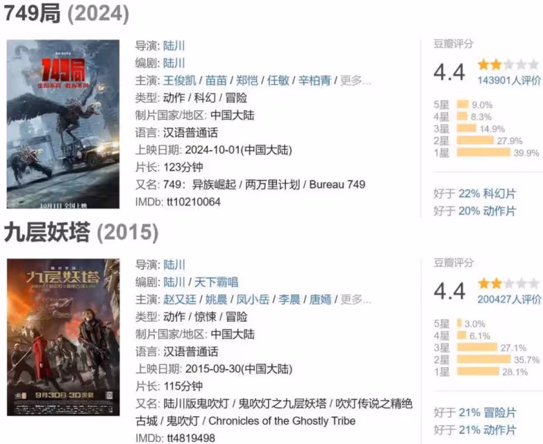 《749局》豆瓣降至4.4!3.5億投資要血本無歸?