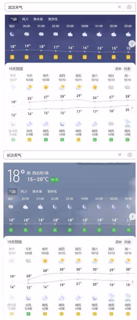30℃又要回來了:未來一周氣溫升得多降得少