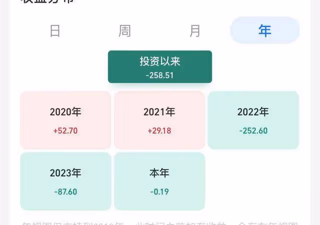 05後大學生股民跑步進場,今天交易被套:我對後市有信心