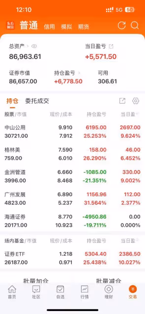05後大學生股民跑步進場，今天交易被套：我對後市有信心