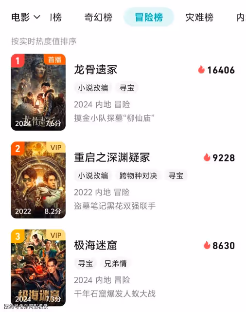 《龍骨遺冢》才播1天,就拿下冒險電影榜第1,最終為何差評如潮?
