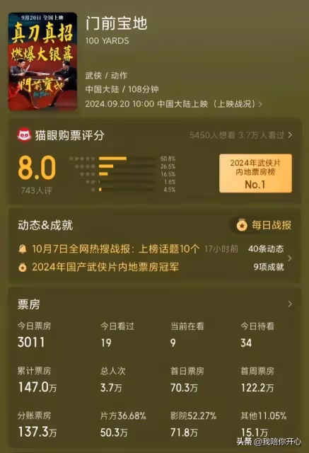 向佐宣傳《門前寶地》妝造引起熱議,全網都在模仿他!向佐火了