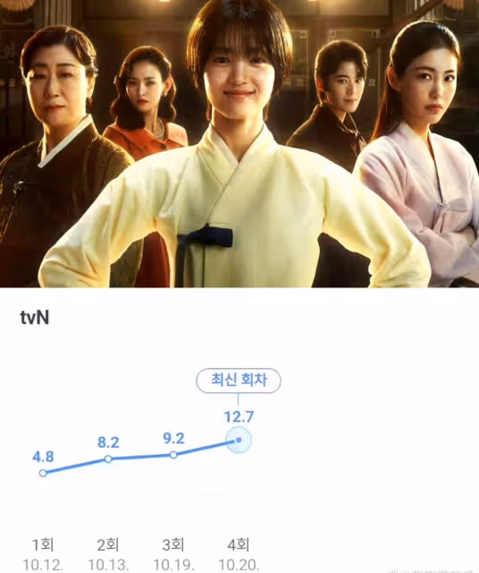 90後視後回歸,又是一個爆款