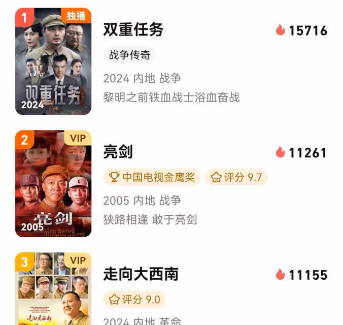 好傢夥!5集就熱度第一,但我實在看不下去