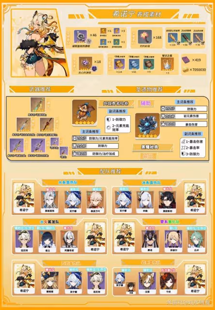 《原神》希諾寧定位及技能機制詳解