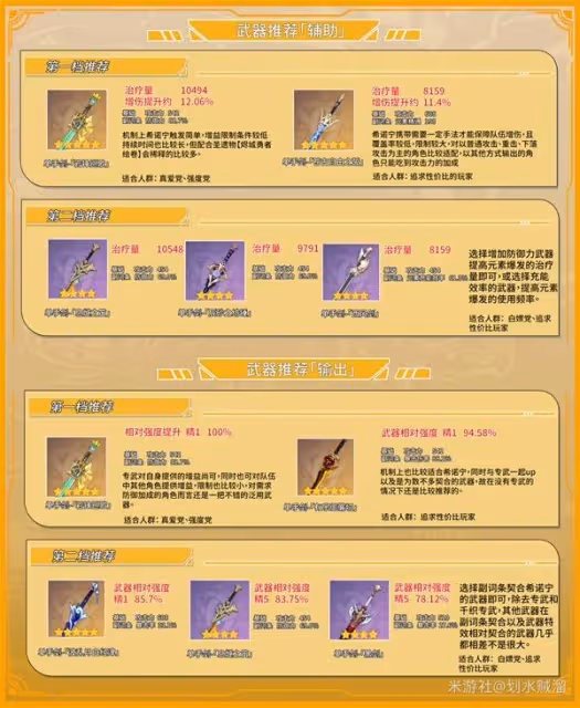 《原神》希諾寧定位及技能機制詳解