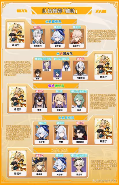 《原神》希諾寧定位及技能機制詳解
