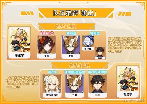 《原神》希諾寧定位及技能機制詳解