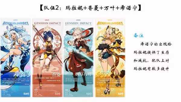 《原神》5.1希諾寧配隊攻略