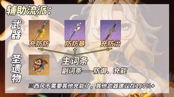 《原神》希諾寧雙流派養成思路