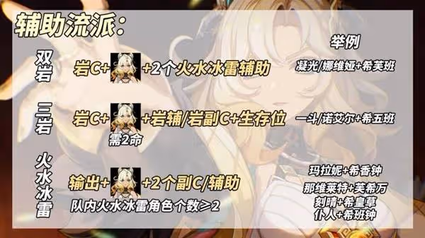 《原神》希諾寧雙流派養成思路