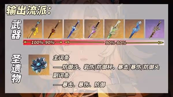 《原神》希諾寧雙流派養成思路