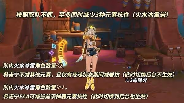 《原神》希諾寧機制分析