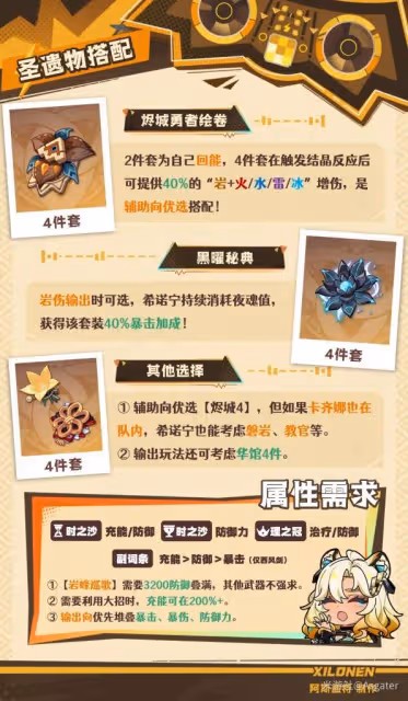 《原神》希諾寧聖遺物搭配推薦