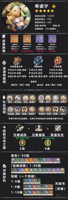 《原神》5.1希諾寧出裝配隊與技能機制解析