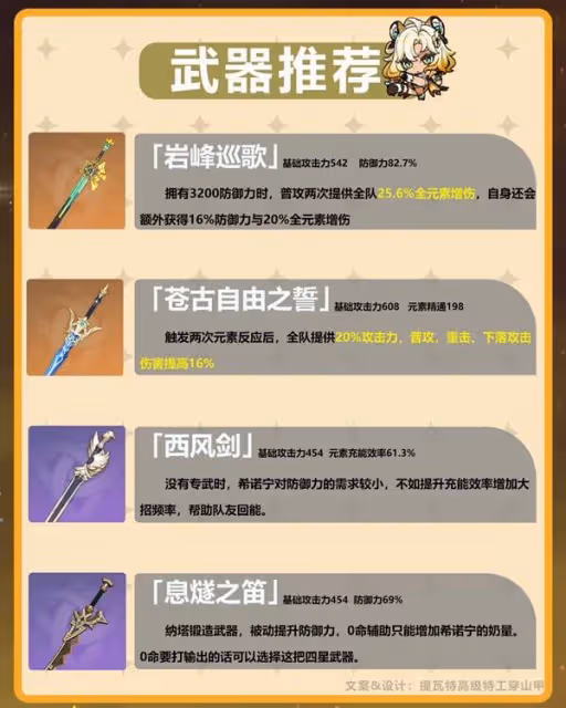 《原神》5.1希諾寧出裝配隊與技能機制解析
