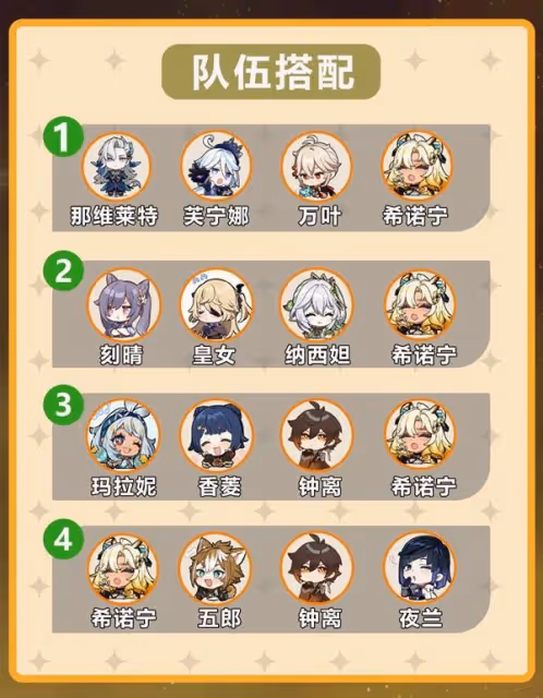 《原神》5.1希諾寧出裝配隊與技能機制解析