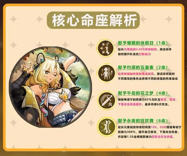 《原神》5.1希諾寧出裝配隊與技能機制解析