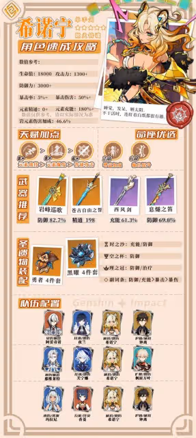 《原神》5.1希諾寧培養及出裝配隊一圖流