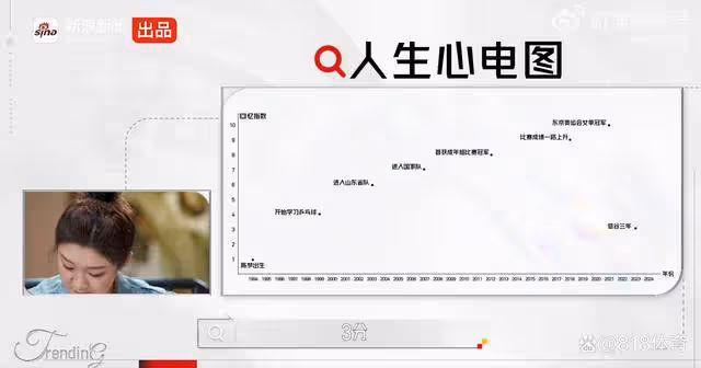 陳夢:給現在的自己打10分 巴黎奪冠後我看我每張照片都特別漂亮