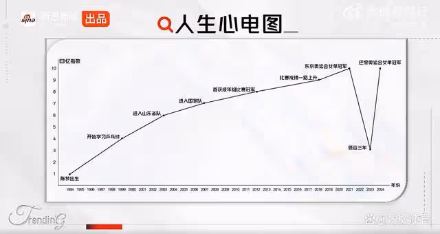 陳夢:給現在的自己打10分 巴黎奪冠後我看我每張照片都特別漂亮