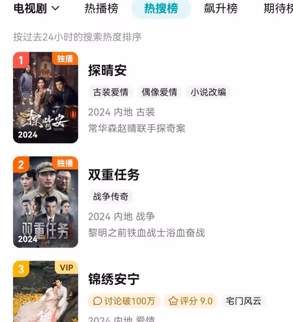本以為是爛劇,沒想到還挺好看,《探晴安》才更新6集就看上癮了