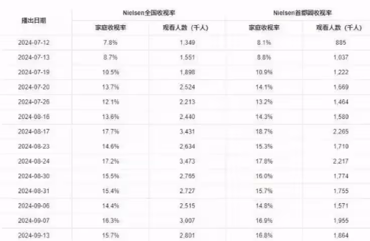 一年墮胎9次,連生理期都不放過的影后,如今終於徹底「翻身」了