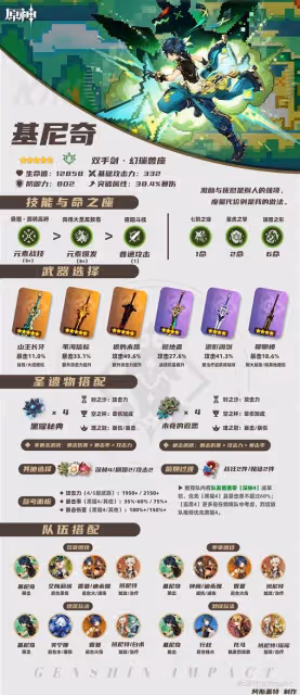 《原神》5.1版本全草屬性角色培養攻略