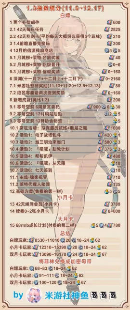 《絕區零》1.3前瞻直播總結與兌換碼一覽