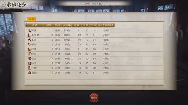 《三國志8重製版》高級202徐盛圖文戰報