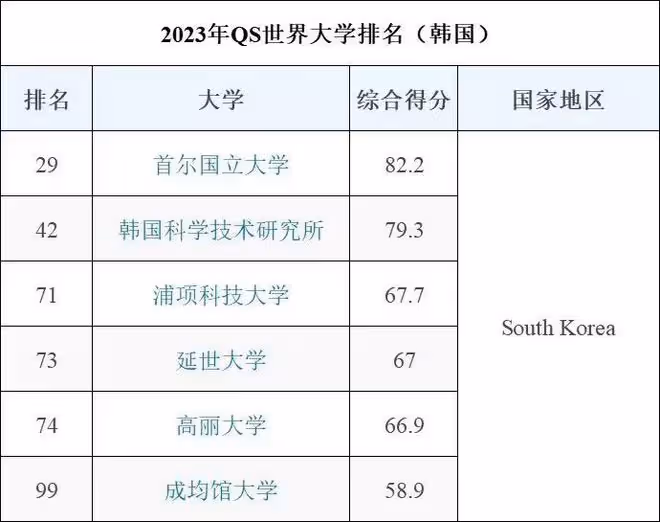 韓國大學全面解析：成均館大學