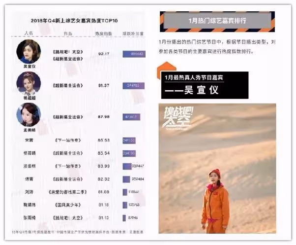 曾經的甜美女神,現在衣領V開到肚臍,網友:好擔心衣服掉下來
