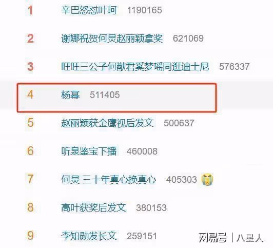 金鷹獎成「照妖鏡」!趙麗穎范偉拿獎後,看看哪些沒得獎的人破防了