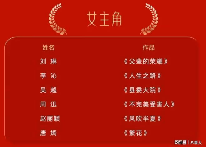 金鷹獎視後競爭太激烈!飛天對打白玉蘭,已成趙麗穎、唐嫣復仇局