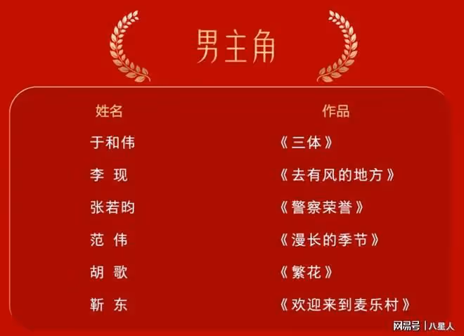 金鷹獎視後競爭太激烈!飛天對打白玉蘭,已成趙麗穎、唐嫣復仇局