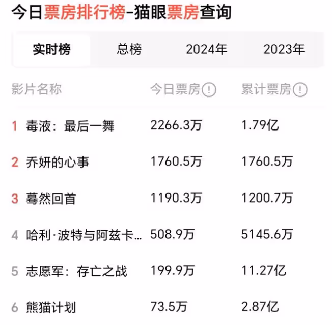 趙麗穎雙片票房較量,實力派演員能否再創佳績,引發影壇熱議