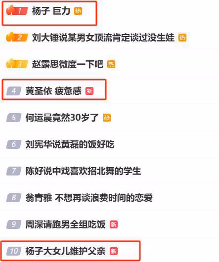 楊子與黃聖依：一場以婚姻為名的「綁架」
