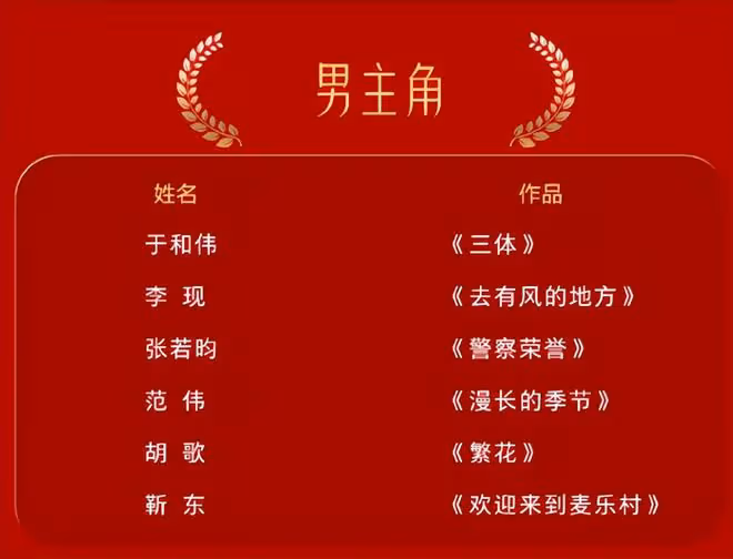 金鷹獎迎來「超級大年」,《繁花》全員沖獎,視後之爭三足鼎立