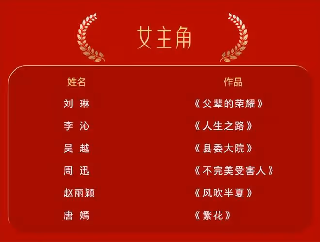 金鷹獎迎來「超級大年」,《繁花》全員沖獎,視後之爭三足鼎立