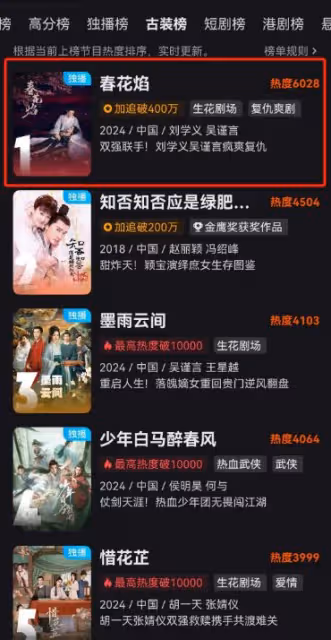 空降就拿下熱榜第一,女性復仇爽劇火了,吳謹言成功讓觀眾入坑