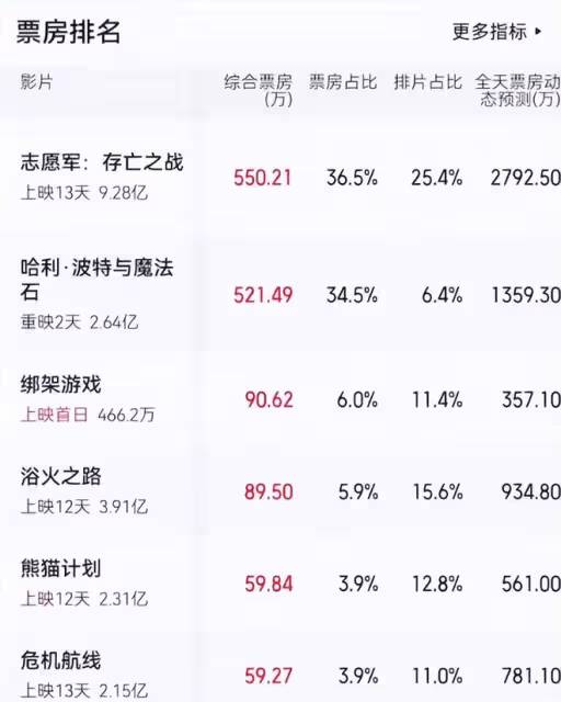 唐國強當眾點評《志願軍》，不是夸是批評，言辭直戳陳凱歌肺管子